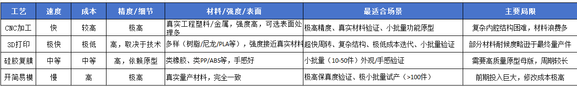 3D打印外壳工艺.png 3D打印外壳工艺.png