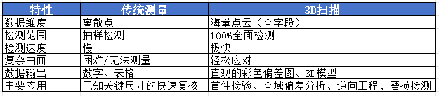 3D扫描和传统测量如何选择配图.png 3D扫描和传统测量如何选择配图.png